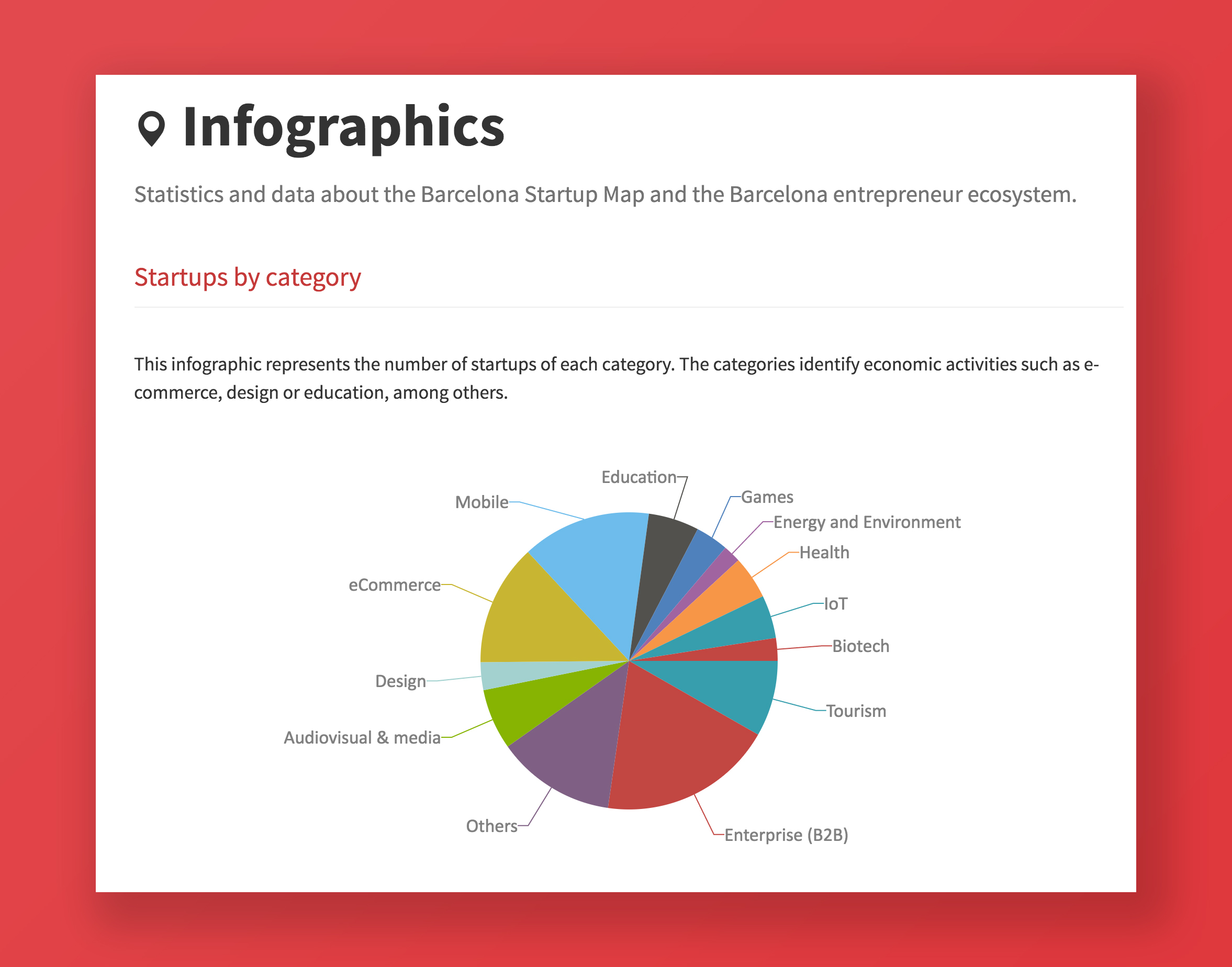 Barcelona Startup Map Infographics