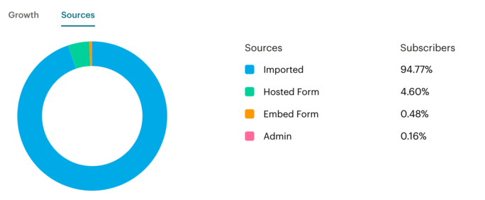 MarsBased newsletter audience