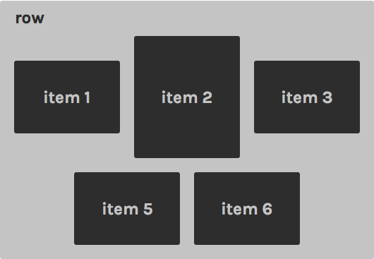 Centering columns horizontally